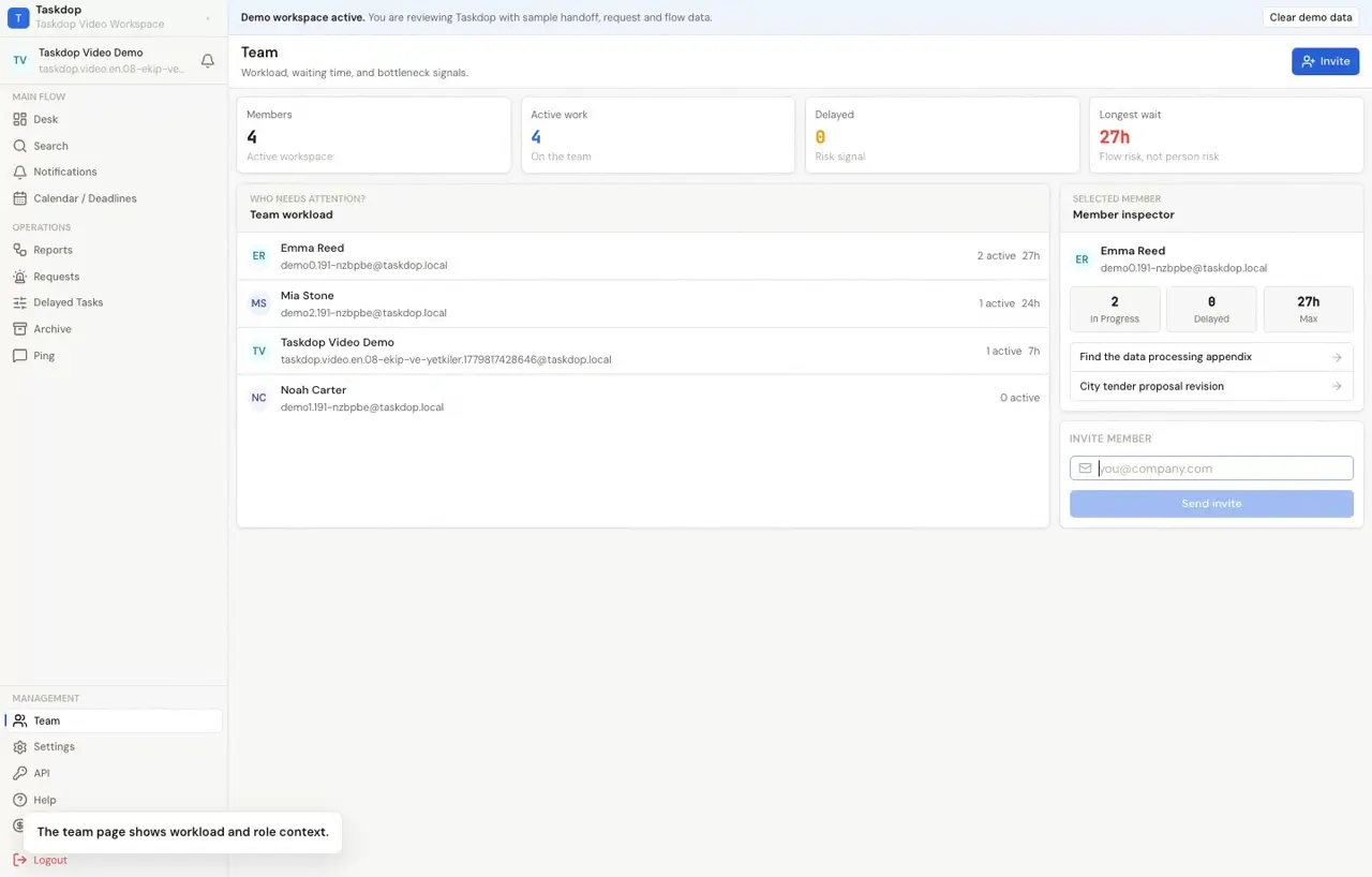 Teams and permissions