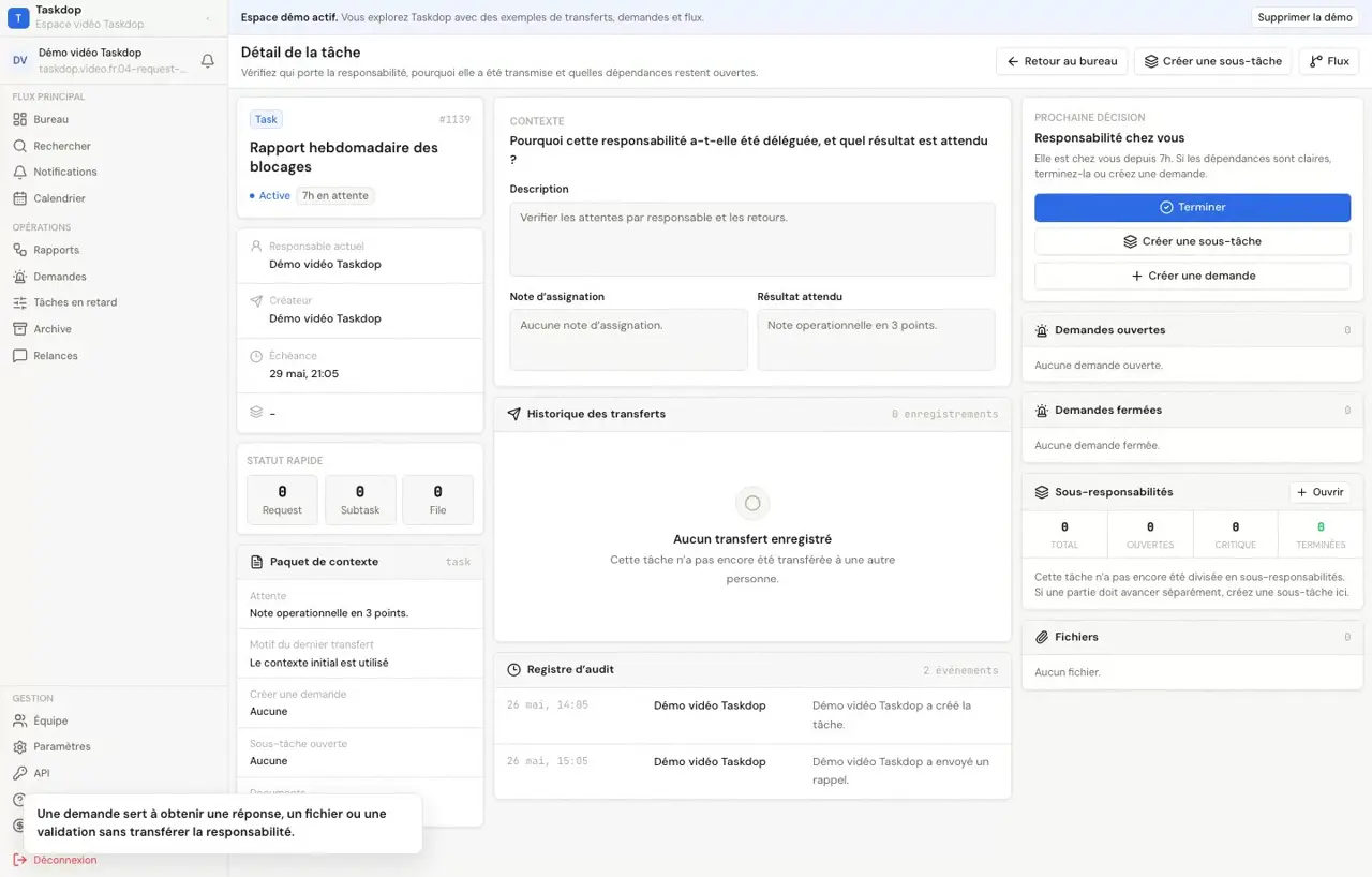 Qu’est-ce qu’une request ?