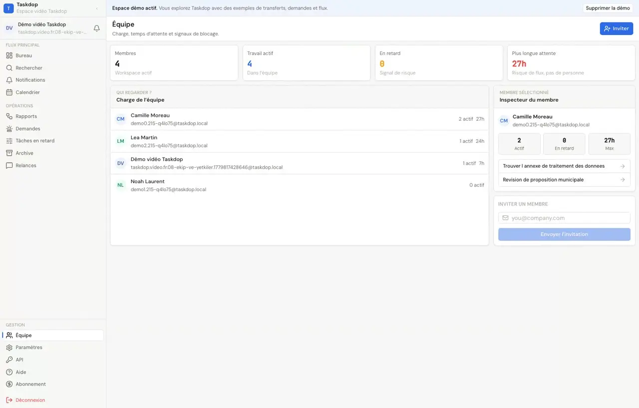 Équipes et permissions